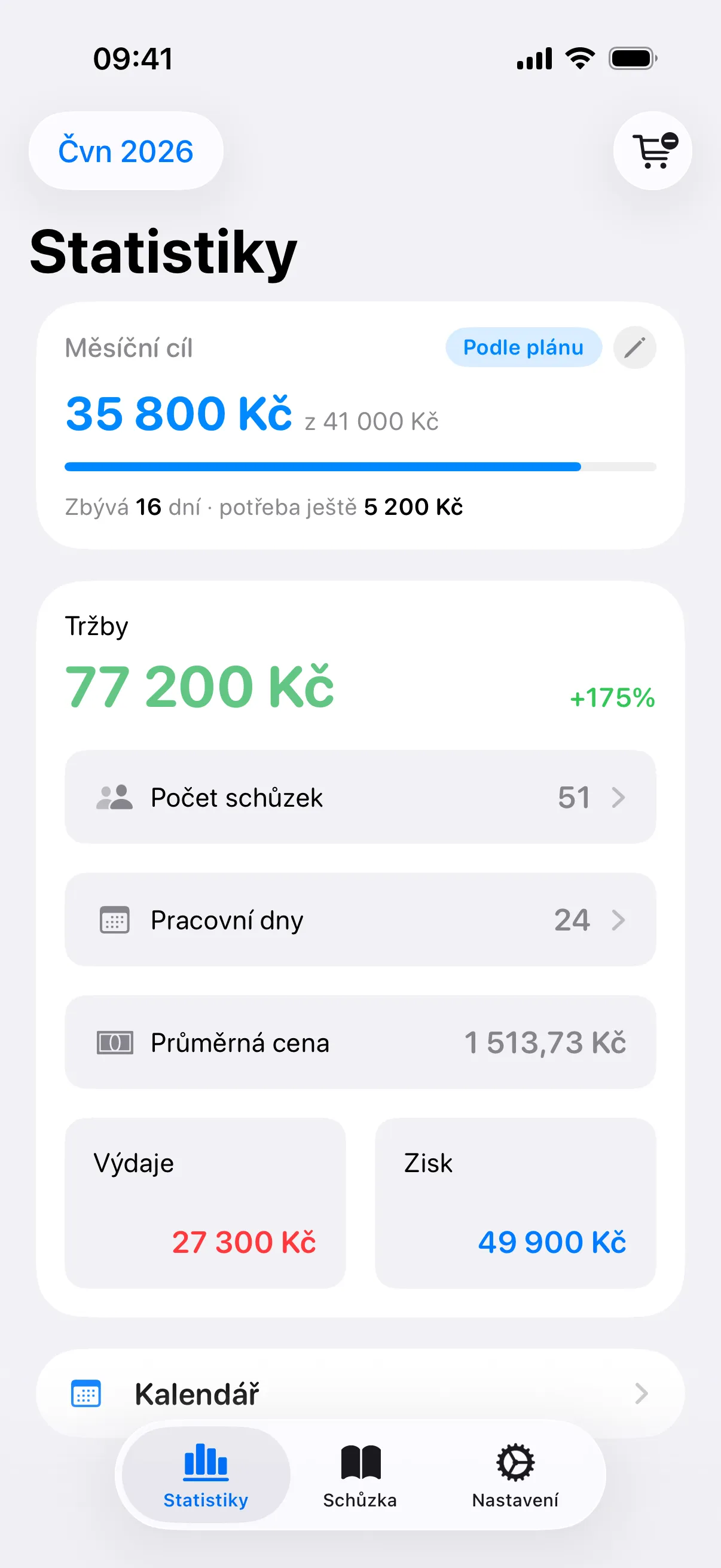 Příjmy, které rostou každý měsíc