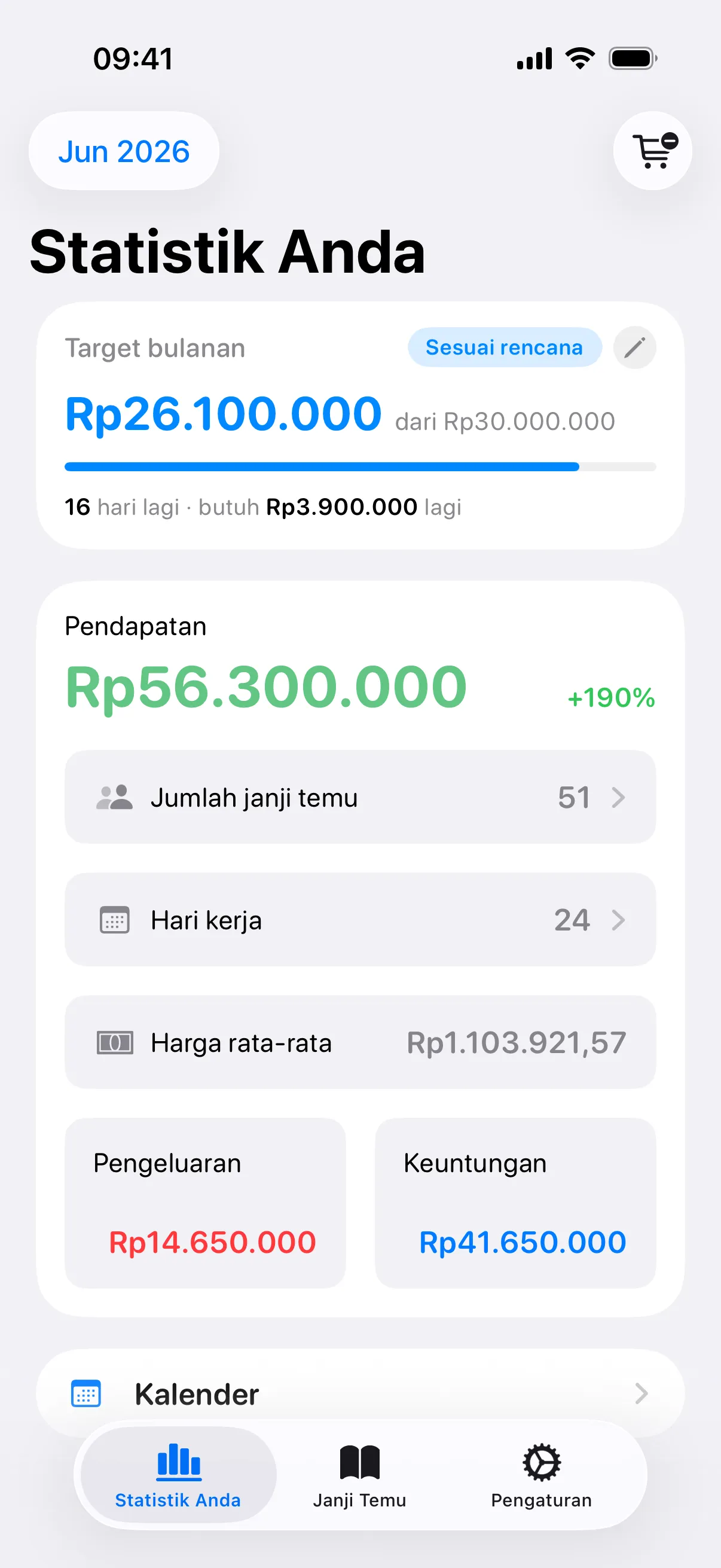 Pemasukan yang tumbuh tiap bulan