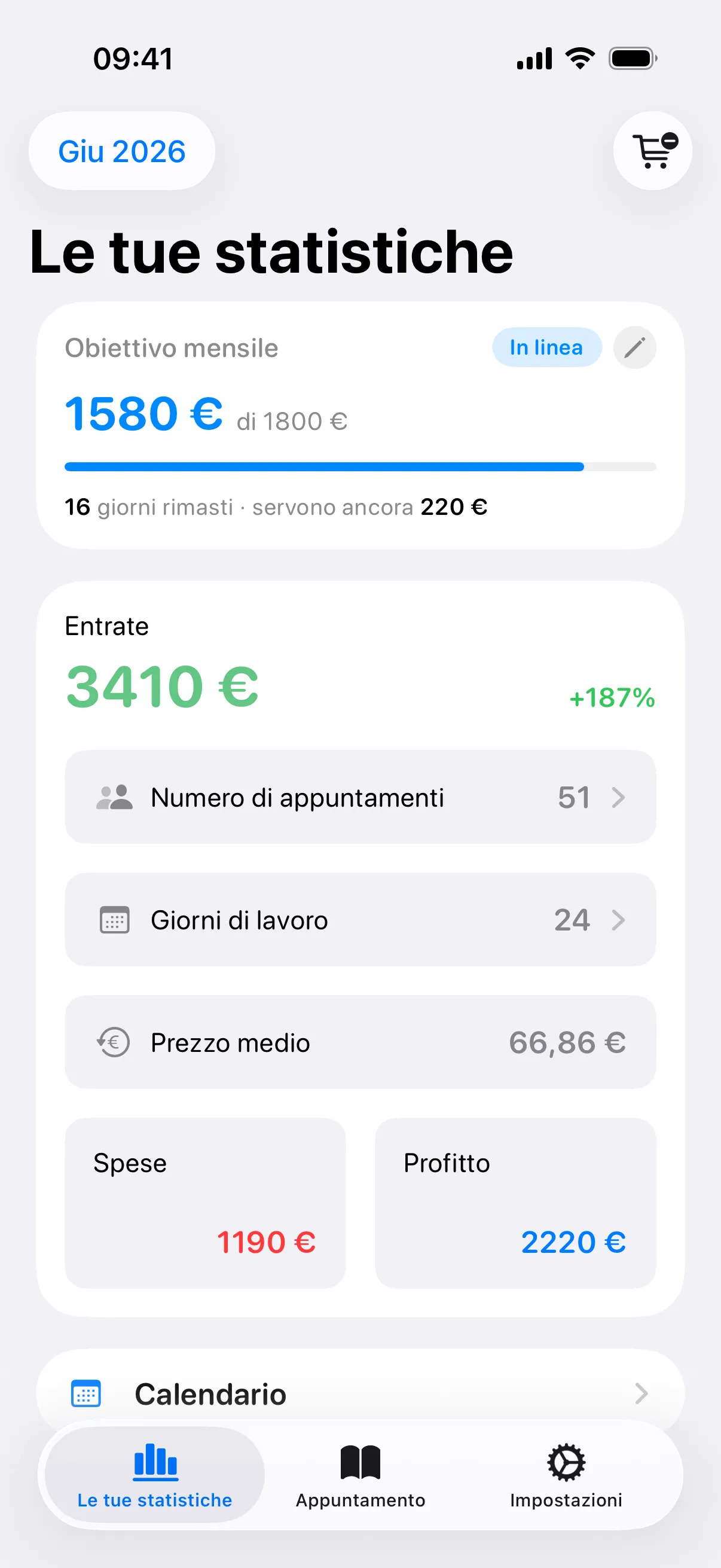 Entrate che crescono ogni mese