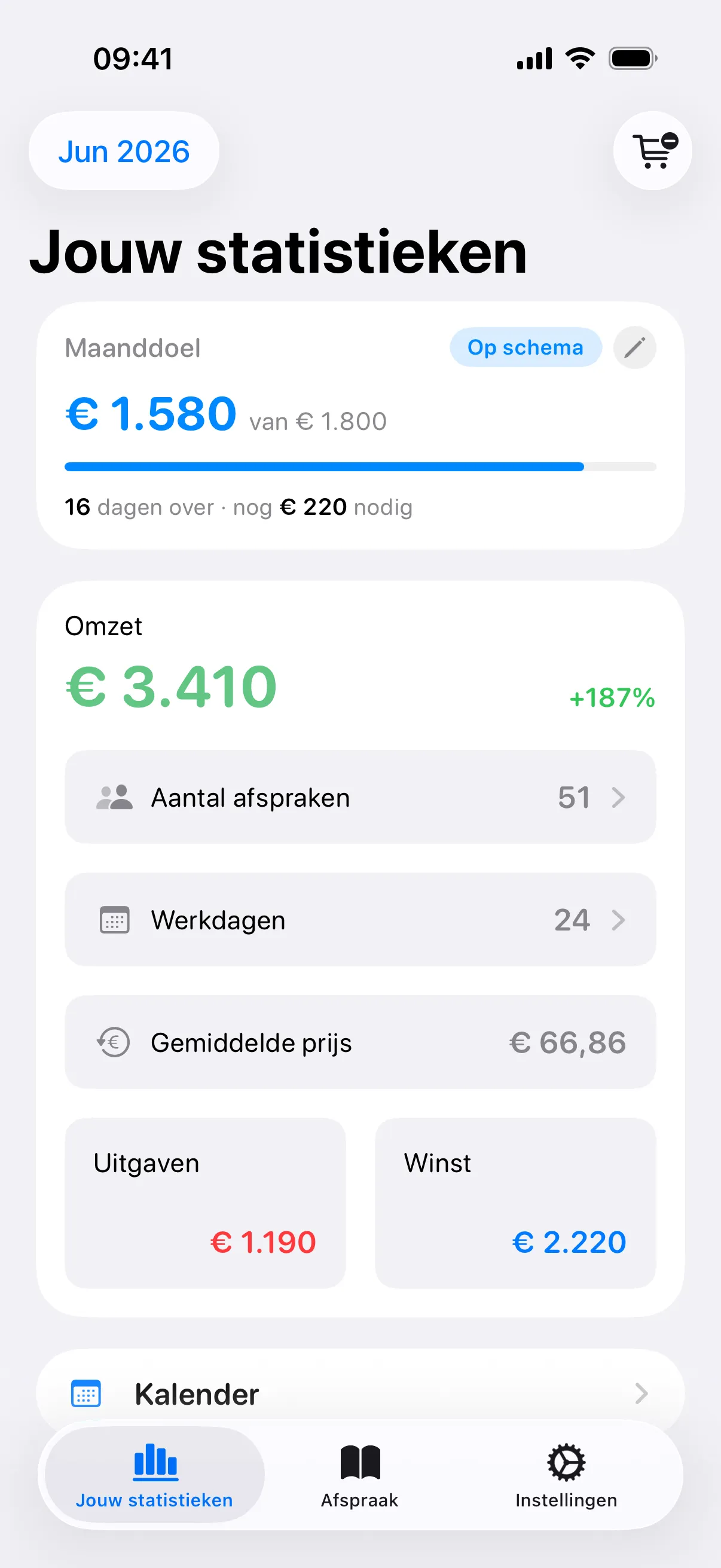 Inkomsten die maand na maand groeien