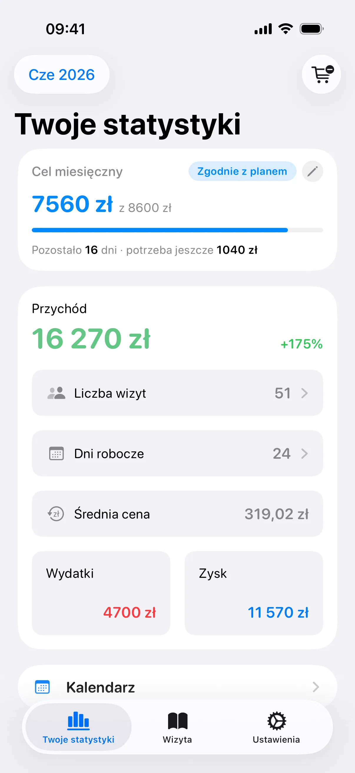 Dochód rośnie z miesiąca na miesiąc