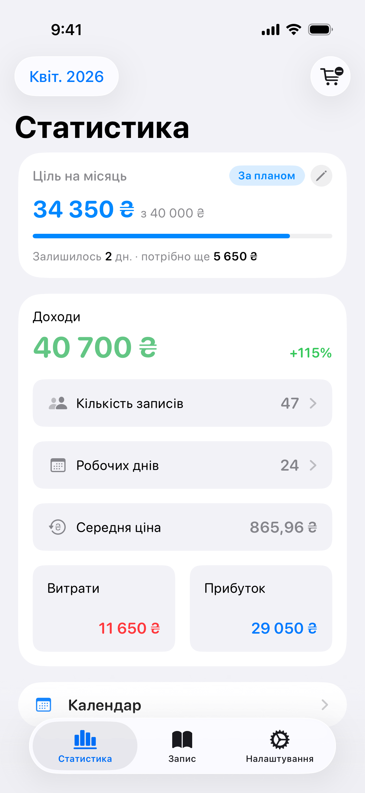 Дохід росте щомісяця