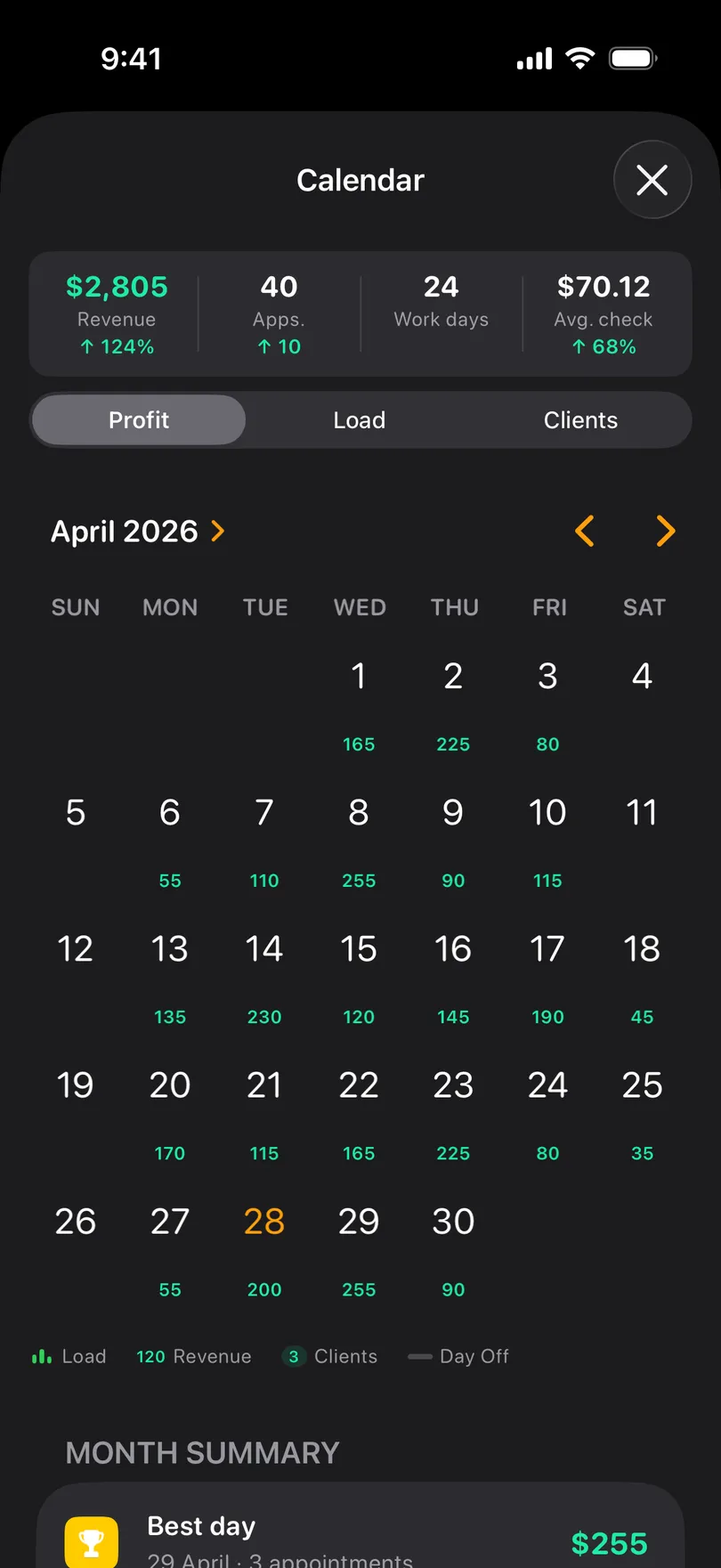 The calendar on the Statistics tab of My Clients: month grid with revenue under each day, totals for revenue, appointments, work days and average check at the top, and a Month summary with the best day
