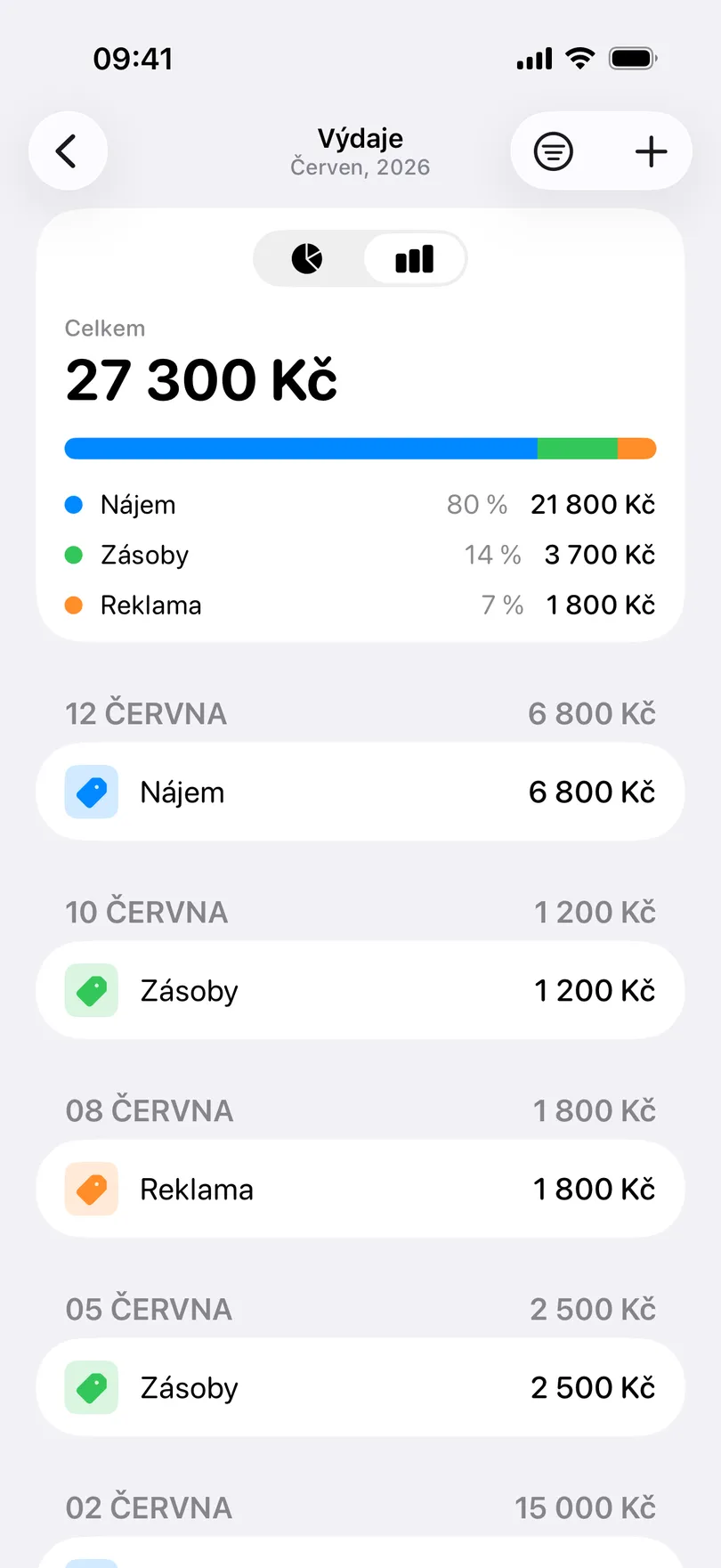Obrazovka Výdaje v aplikaci My Clients za červen 2026: celkem 27 300 Kč, pruh rozdělený podle kategorií Nájem, Zásoby a Reklama a pod ním jednotlivé výdaje podle data