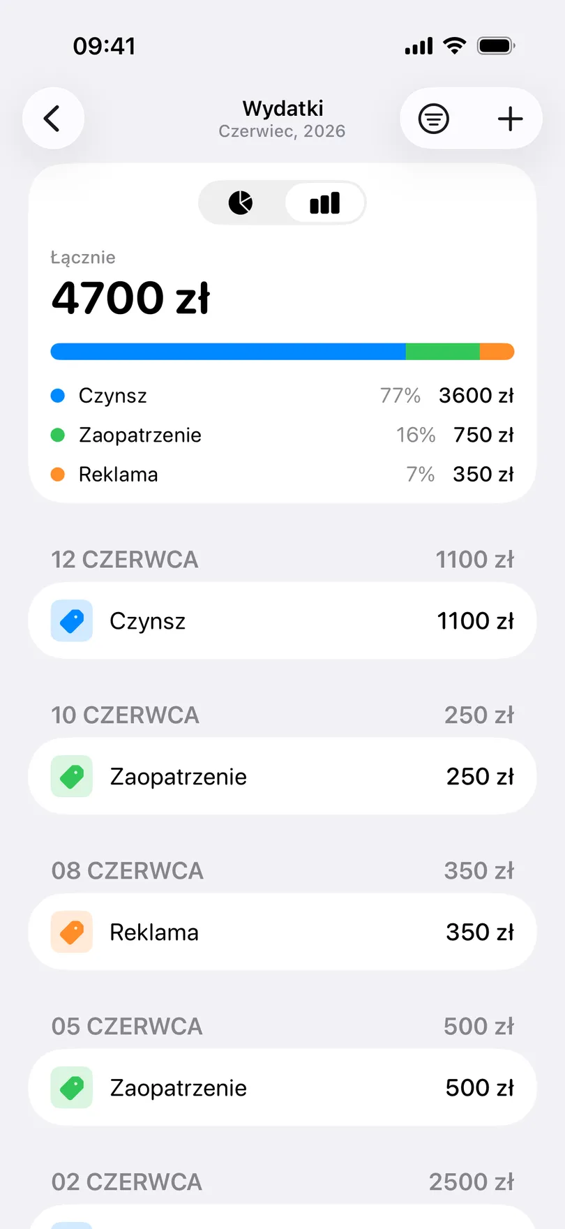 Ekran Wydatki w My Clients: 4700 zł łącznie za czerwiec, pasek podziału na kategorie Czynsz, Zaopatrzenie i Reklama oraz lista wydatków według dat